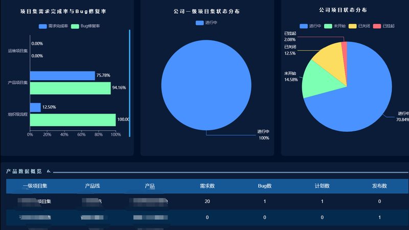服务器运维服务，成本构成与合理预算