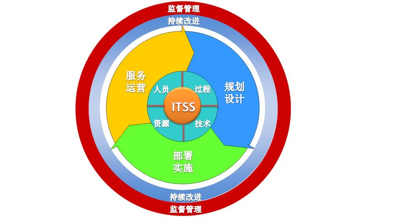 北京IT外包服务口碑背后的真实逻辑