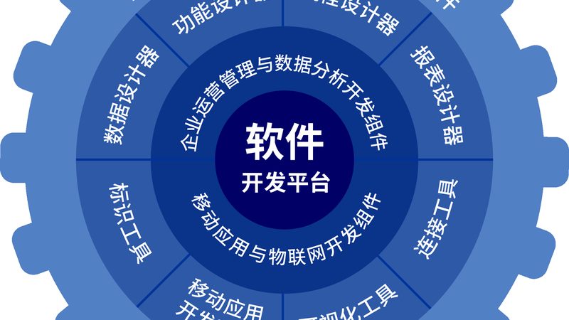 智慧园区集成方案：从“设备联网”到“业务闭环”的进化